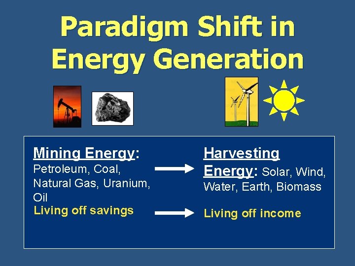 Paradigm Shift in Energy Generation Mining Energy: Petroleum, Coal, Natural Gas, Uranium, Oil Living
