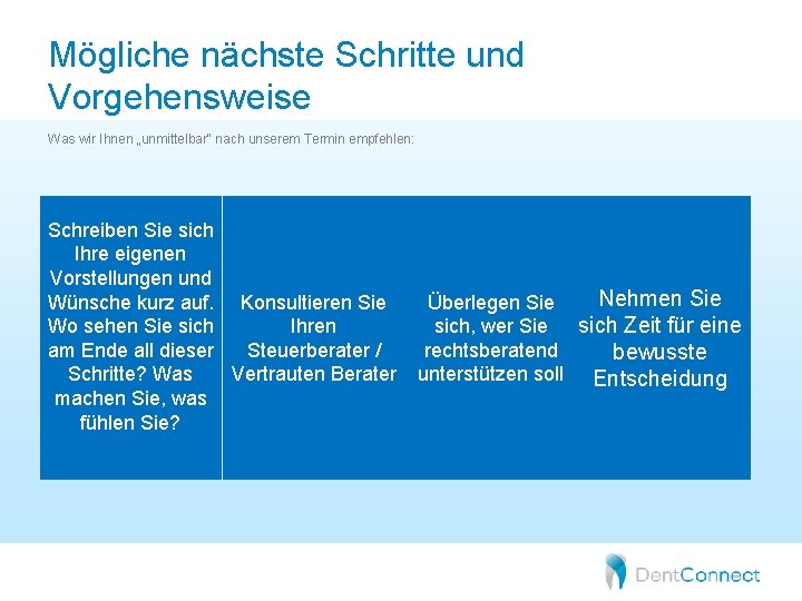 Mögliche nächste Schritte und Vorgehensweise Was wir Ihnen „unmittelbar“ nach unserem Termin empfehlen: Schreiben