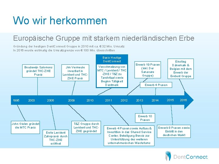 Wo wir herkommen Europäische Gruppe mit starkem niederländischen Erbe Gründung der heutigen Dent. Connect