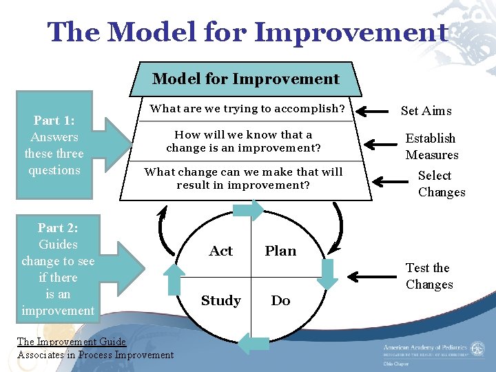 The Model for Improvement Part 1: Answers these three questions What are we trying
