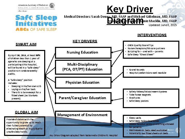 Key Driver Diagram Medical Directors: Sarah Denny, MD, FAAP and Michael Gittelman, MD, FAAP