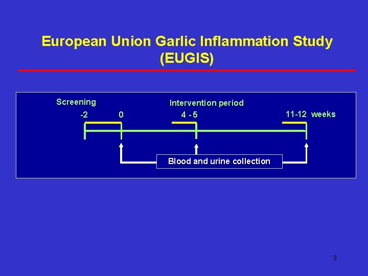 European Union Garlic Inflammation Study (EUGIS) Screening -2 0 Intervention period 4 -5 11