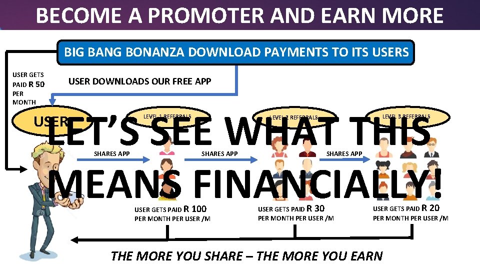 BECOME A PROMOTER AND EARN MORE BIG BANG BONANZA DOWNLOAD PAYMENTS TO ITS USER