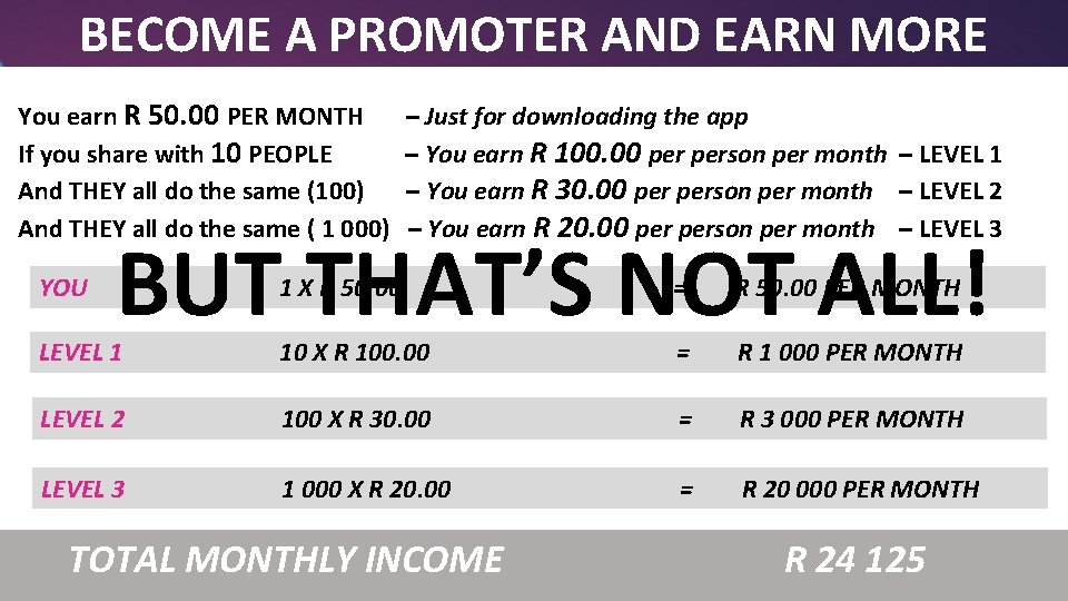 BECOME A PROMOTER AND EARN MORE You earn R 50. 00 PER MONTH If