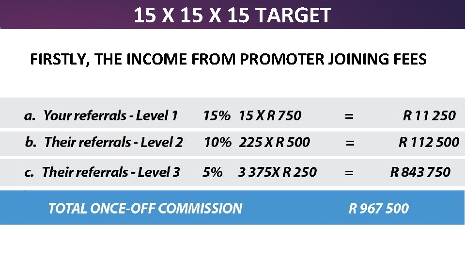15 X 15 TARGET FIRSTLY, THE INCOME FROM PROMOTER JOINING FEES 