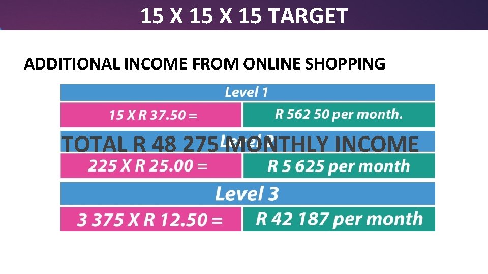 15 X 15 TARGET ADDITIONAL INCOME FROM ONLINE SHOPPING TOTAL R 48 275 MONTHLY