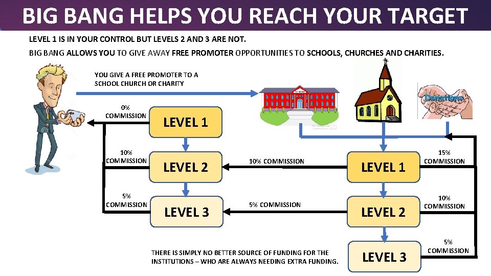 BIG BANG HELPS YOU REACH YOUR TARGET LEVEL 1 IS IN YOUR CONTROL BUT