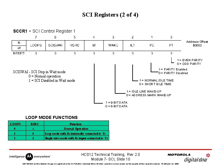 SCI Registers (2 of 4) SCCR 1 - SCI Control Register 1 Address Offset