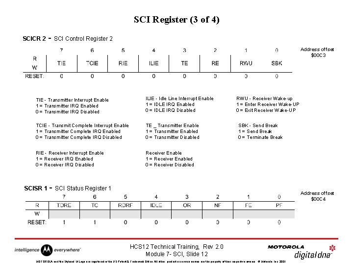 SCI Register (3 of 4) SCICR 2 - SCI Control Register 2 Address offset