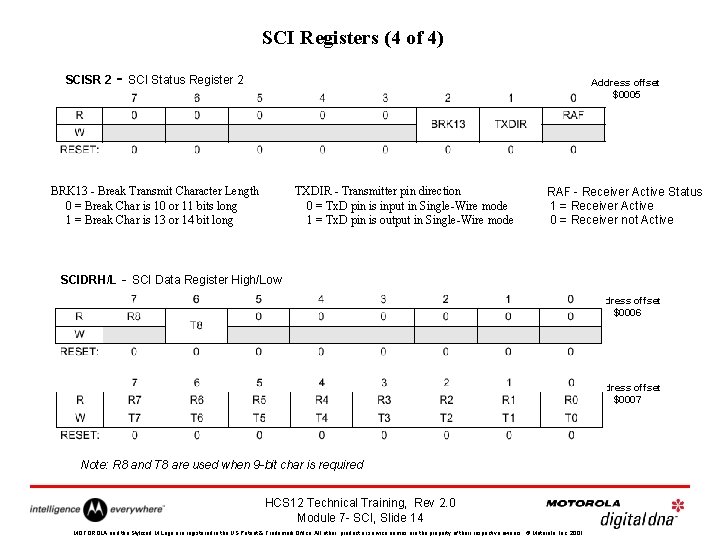 SCI Registers (4 of 4) SCISR 2 - SCI Status Register 2 Address offset