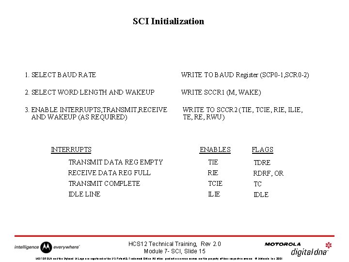 SCI Initialization 1. SELECT BAUD RATE WRITE TO BAUD Register (SCP 0 -1, SCR