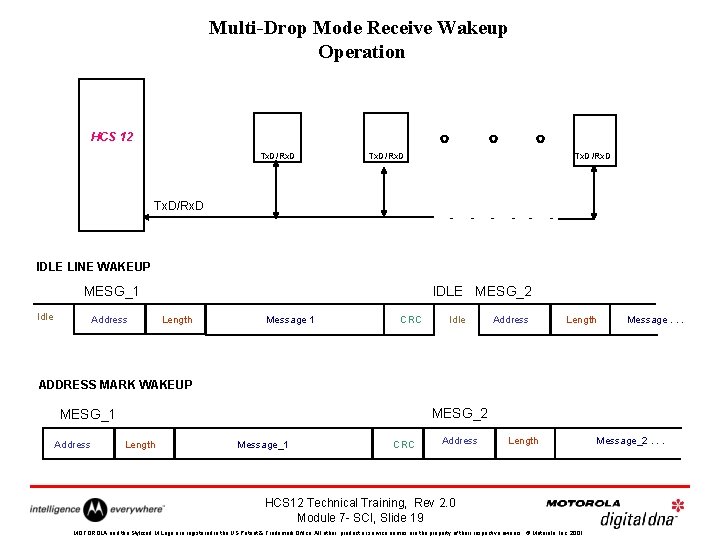 Multi-Drop Mode Receive Wakeup Operation HCS 12 Tx. D/Rx. D - - - IDLE