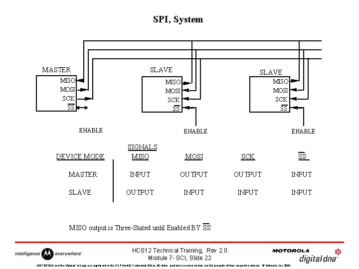 SPI, System MASTER SLAVE MISO MOSI SCK SS ENABLE DEVICE MODE MASTER SLAVE ENABLE