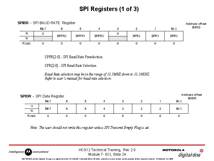 SPI Registers (1 of 3) SPIBR - SPI BAUD RATE Register Address offset $0002