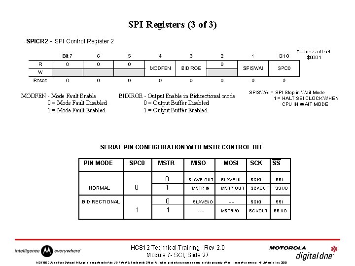 SPI Registers (3 of 3) SPICR 2 - SPI Control Register 2 Address offset