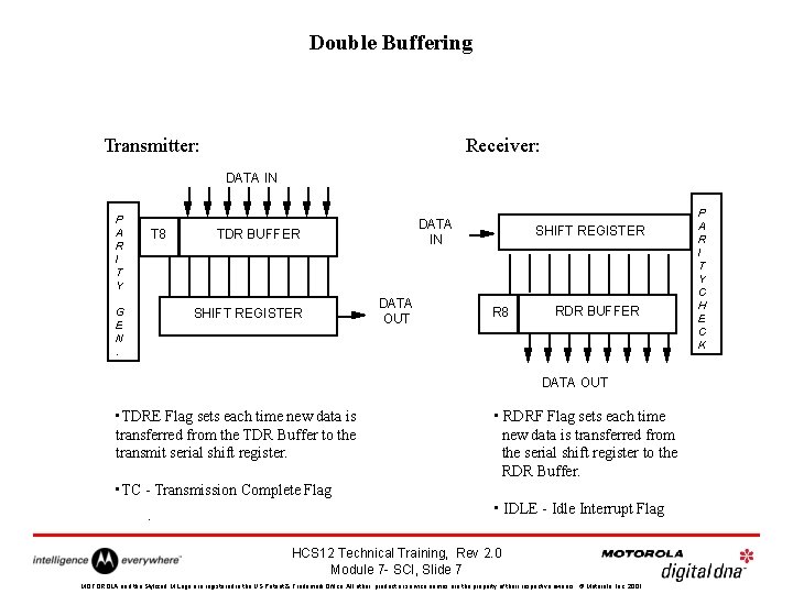 Double Buffering Transmitter: Receiver: DATA IN P A R I T Y T 8