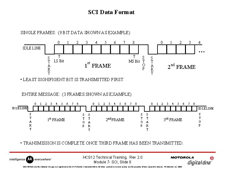 SCI Data Format SINGLE FRAMES: (9 BIT DATA SHOWN AS EXAMPLE) 0 1 2