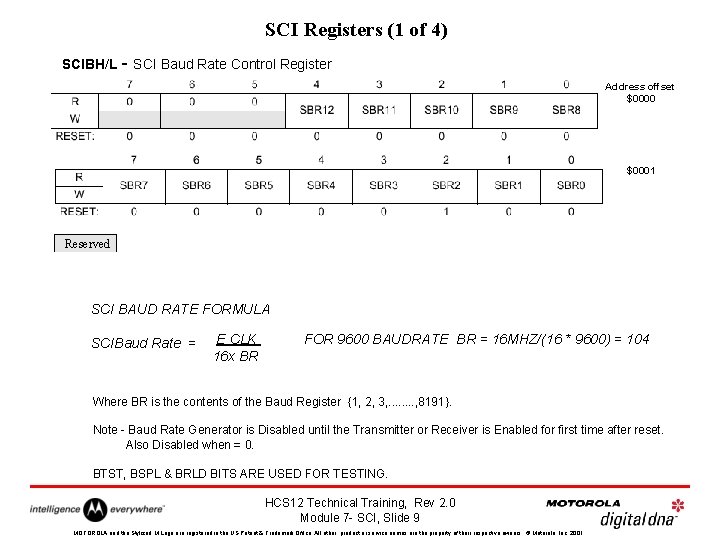 SCI Registers (1 of 4) SCIBH/L - SCI Baud Rate Control Register Address offset