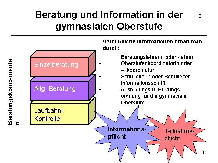 Beratung und Information in der gymnasialen Oberstufe G 9 Beratungskomponente n Verbindliche Informationen erhält