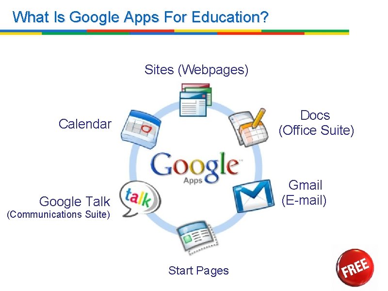 What Is Google Apps For Education? Sites (Webpages) Docs (Office Suite) Calendar Gmail (E-mail)