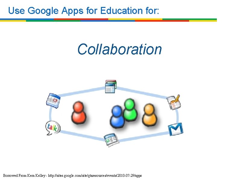 Use Google Apps for Education for: Collaboration Borrowed From Kern Kelley - http: //sites.