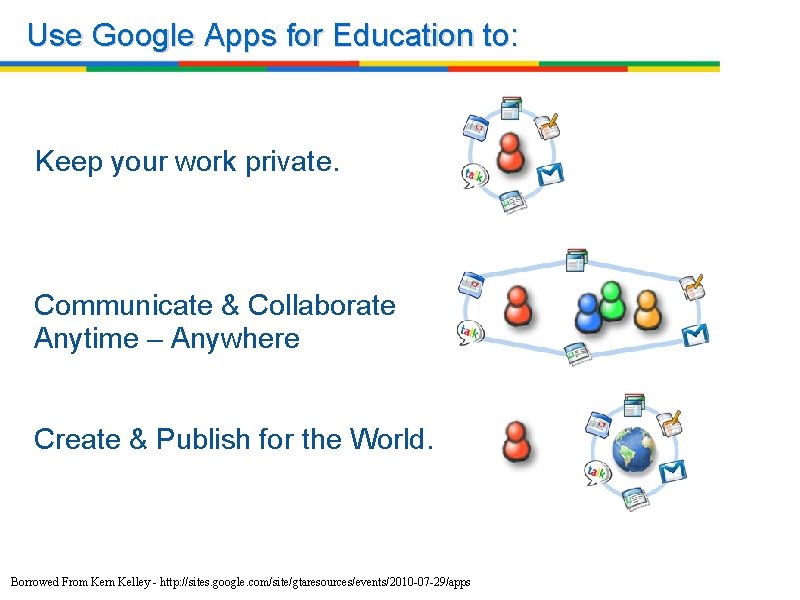 Use Google Apps for Education to: Keep your work private. Communicate & Collaborate Anytime