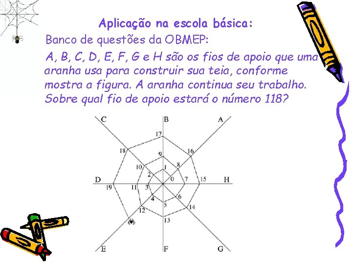 Aplicação na escola básica: Banco de questões da OBMEP: A, B, C, D, E,