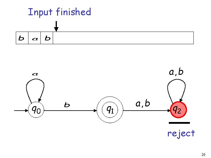 Input finished reject 26 