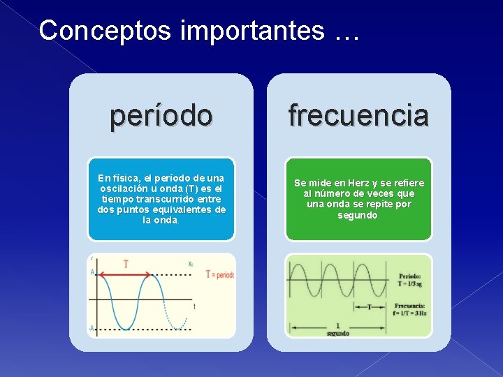 Conceptos importantes … período frecuencia En física, el período de una oscilación u onda