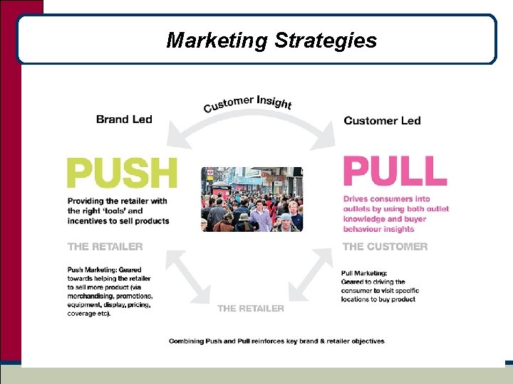 Marketing Strategies 