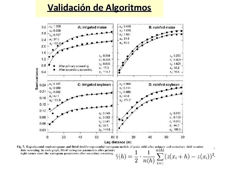 Validación de Algoritmos 