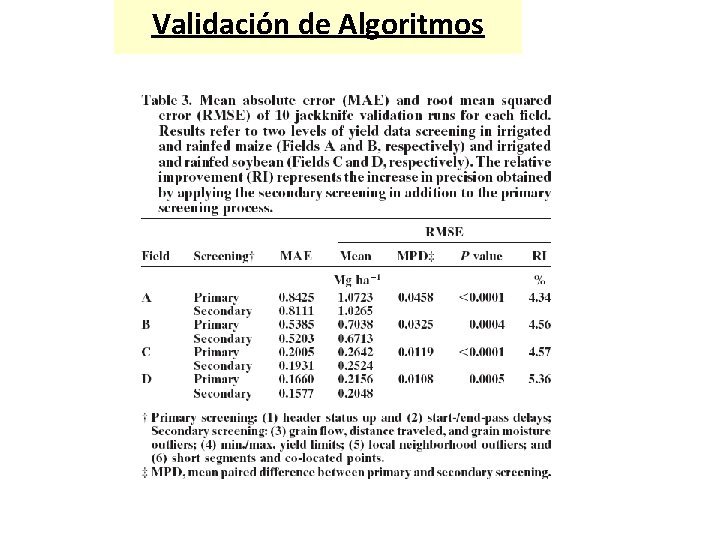 Validación de Algoritmos 