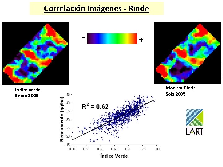 Correlación Imágenes - Rinde - Índice verde Enero 2005 + Monitor Rinde Soja 2005