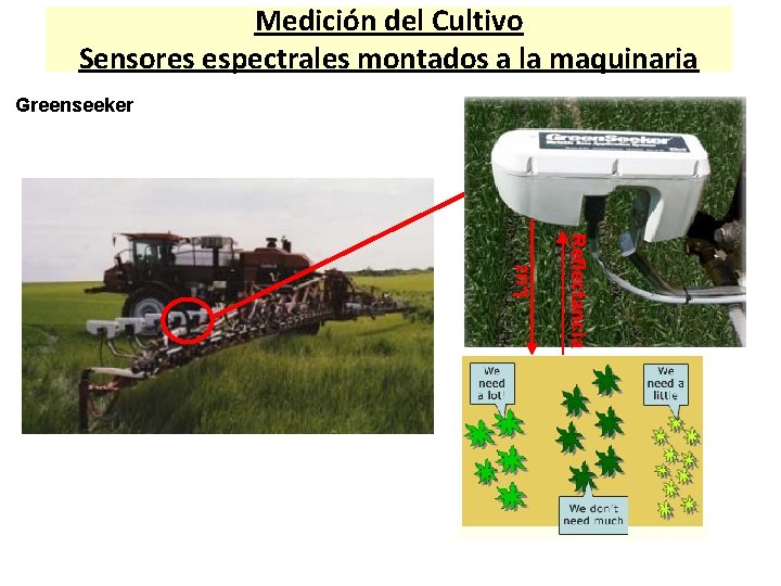 Medición del Cultivo Sensores espectrales montados a la maquinaria Reflectancia Luz Greenseeker 