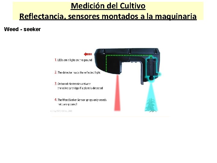 Medición del Cultivo Reflectancia, sensores montados a la maquinaria Weed - seeker 