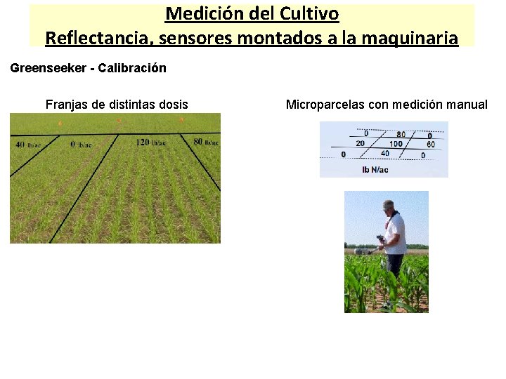 Medición del Cultivo Reflectancia, sensores montados a la maquinaria Greenseeker - Calibración Franjas de