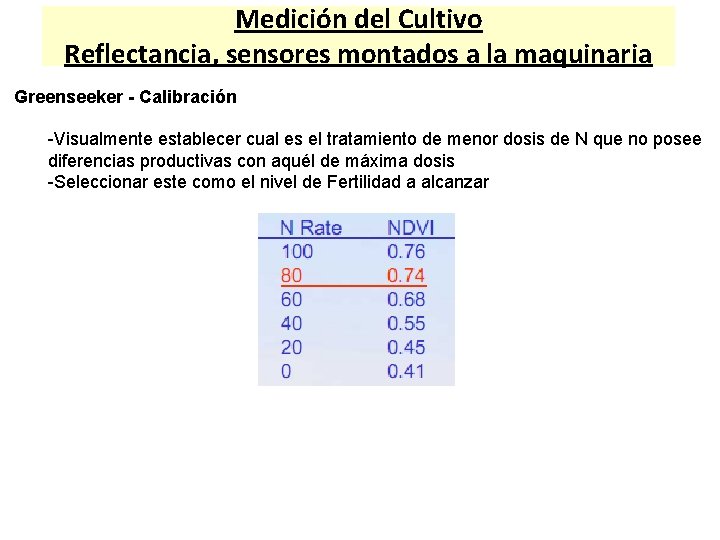 Medición del Cultivo Reflectancia, sensores montados a la maquinaria Greenseeker - Calibración -Visualmente establecer