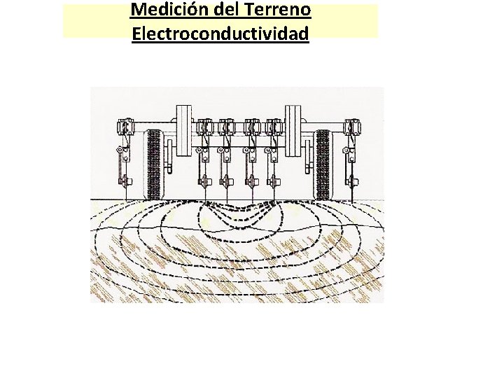 Medición del Terreno Electroconductividad 