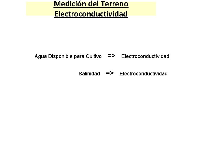 Medición del Terreno Electroconductividad Agua Disponible para Cultivo Salinidad => => Electroconductividad 