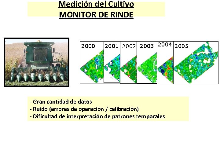Medición del Cultivo MONITOR DE RINDE 2000 2001 2002 2003 2004 2005 - Gran
