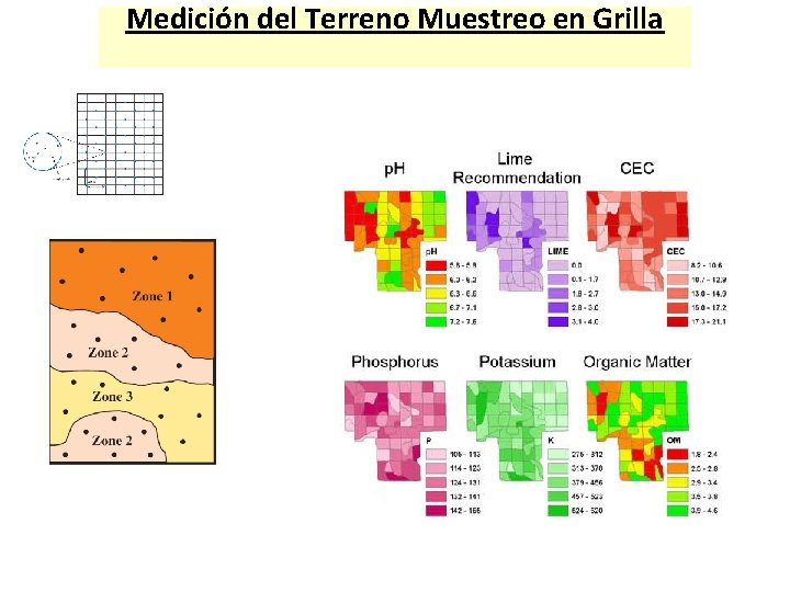 Medición del Terreno Muestreo en Grilla 