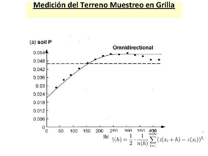 Medición del Terreno Muestreo en Grilla 