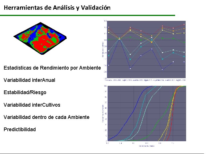 Herramientas de Análisis y Validación Estadísticas de Rendimiento por Ambiente Variabilidad inter. Anual Estabilidad/Riesgo
