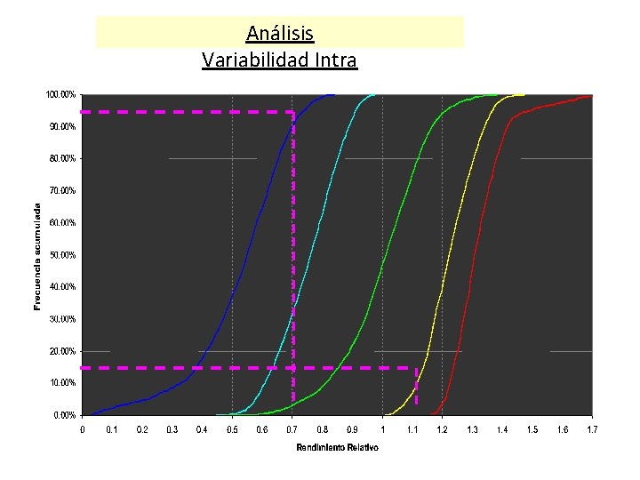 Análisis Variabilidad Intra 