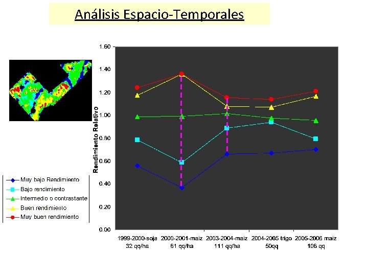 Análisis Espacio-Temporales 