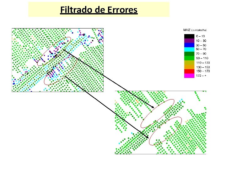 Filtrado de Errores 