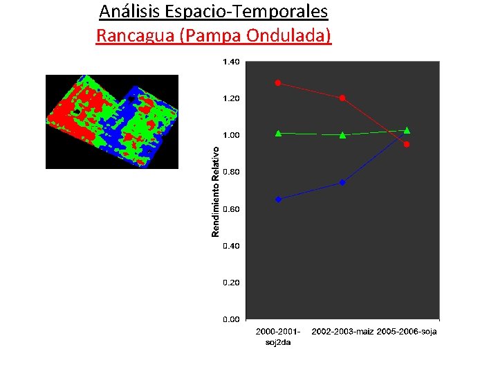 Análisis Espacio-Temporales Rancagua (Pampa Ondulada) 