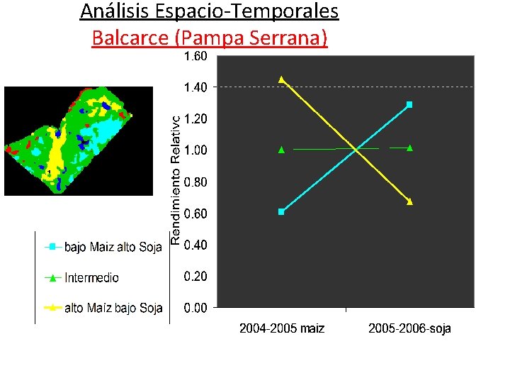 Análisis Espacio-Temporales Balcarce (Pampa Serrana) 