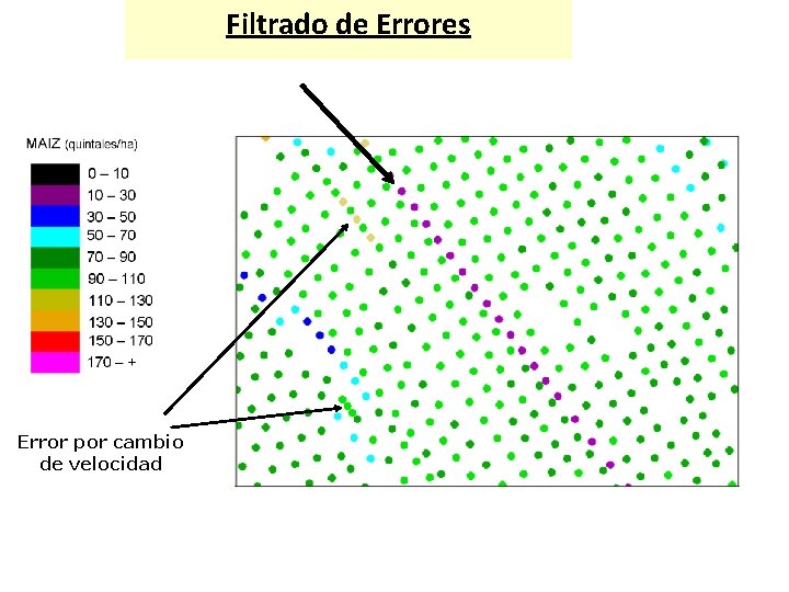 Filtrado de Errores Error por cambio de velocidad 