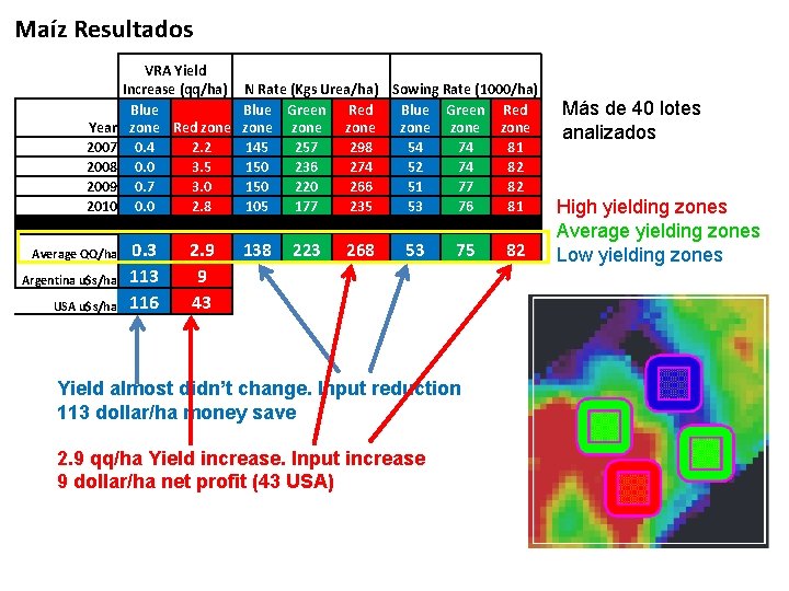 Maíz Resultados Year 2007 2008 2009 2010 Average QQ/ha Argentina u$s/ha USA u$s/ha VRA